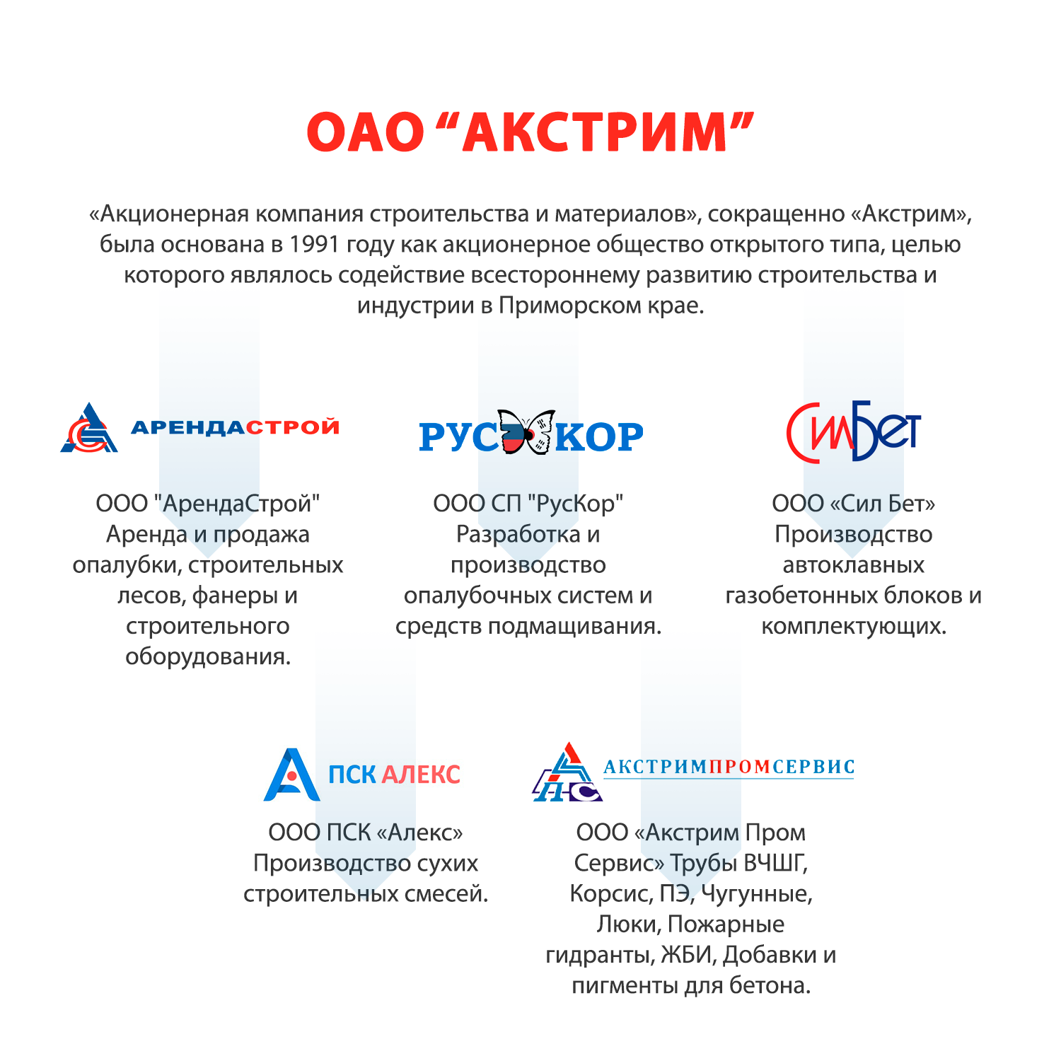 «Акционерная компания строительства и материалов», сокращенно «Акстрим» 